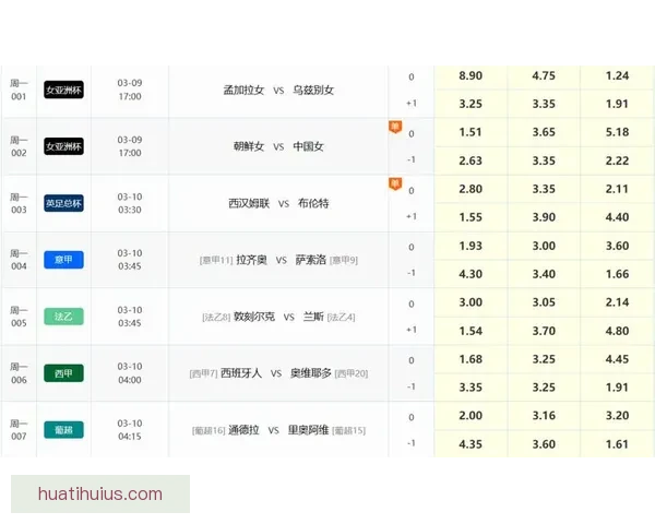 足球竞猜网站推荐 精准分析数据助你轻松预测胜负走势