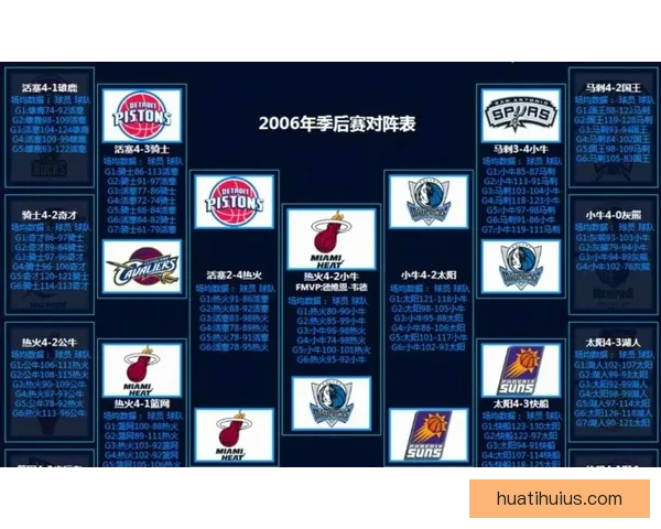 西部格局再生变数 火箭落后马刺紧追雷霆船勇争八强